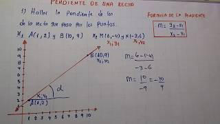 Pendiente de una recta ejercicios resueltos [upl. by Ardnoed]