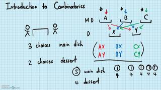 Combinatorics  Introduction to Combinatorics [upl. by Det]