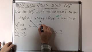 Hess Law Cycles Involving Enthalpies of Formation [upl. by Tyne163]