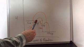 Hess Law Introduction [upl. by Mit]