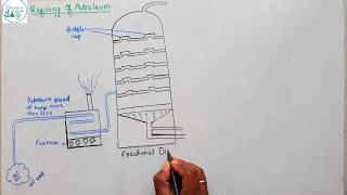 Fractional Distillation of Petroleum [upl. by Berton]