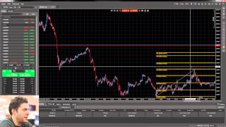 How to use the Fibonacci Retracement tool in your trading [upl. by Latsyrk]