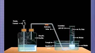 Laboratory Preparation of Dihydrogen [upl. by Ennovaj900]