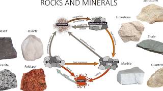 Soil Origin and Development [upl. by Hurwit]