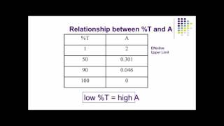 Spectroscopy  part 3 Transmittance and Absorbance [upl. by Augie423]