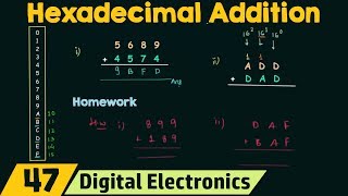 Hexadecimal Addition [upl. by Ahselak]