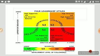 Herseyblanchard situational model [upl. by Auhesoj]