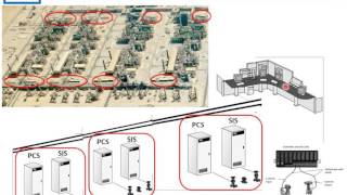 Oil amp Gas Engineering Audiobook  Chapter 11 Instrumentation amp Automation [upl. by Lilia]