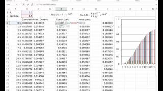 Using Weibull distributions [upl. by Yromem277]