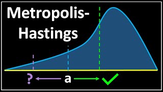 Metropolis  Hastings  Data Science Concepts [upl. by Irish]