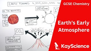 Earths Early Atmosphere  GCSE Chemistry  kaysciencecom [upl. by Annatnom]