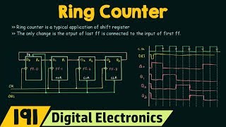 Ring Counter [upl. by Ashlan]