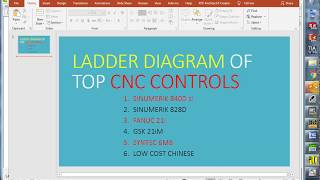 CNC Control Ladder Software Sinumerik Fanuc Syntec GSK [upl. by Isahella182]