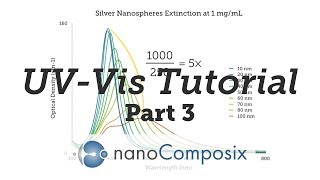 UVVis Tutorial  Part 3 Data Analysis [upl. by Steven]