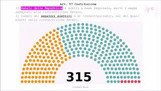 PARLAMENTO Composizione del Parlamento [upl. by Ailegna787]