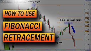 How to Use Fibonacci Retracement on TradingView [upl. by Natehc]