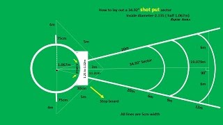 Shot Put sector marking [upl. by Mapes]