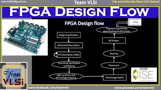 FPGA Design Flow  FPGA Flow [upl. by Starla]