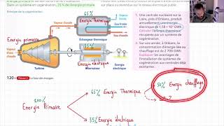 Enseignement scientifique Terminale  Exo corrigé  Atouts de lélectricité [upl. by Agathy]