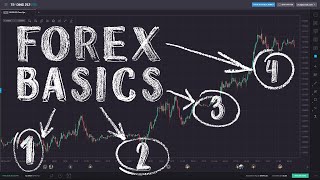 Forex Trading for Beginners [upl. by Eniamaj]