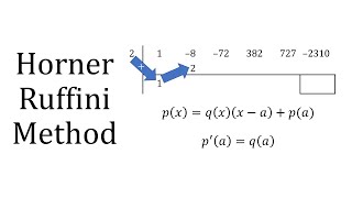 Horners Method [upl. by Enenstein]