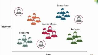 Customer Segmentation [upl. by Nymassej]