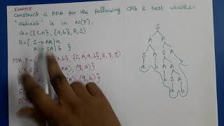 Theory of Computation Conversion of CFG to PDA [upl. by Aidan975]